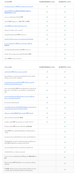 ตารางเปรียบเทียบความสามารถ โปรแกรมจัดการเอกสาร Adobe Acrobat แต่ละรุ่น