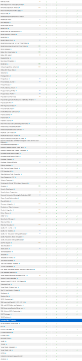 ตารางเปรียบเทียบความสามารถ โปรแกรม Enterprise Architect ในแต่ละเวอร์ชัน