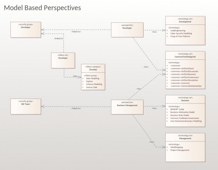 โปรแกรมจัดการโครงการพัฒนาซอฟต์แวร์ Enterprise Architect Corporate Edition