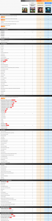 ตารางเปรียบเทียบ โปรแกรมแต่งรูป CyberLink PhotoDirector ในแต่ละเวอร์ชัน