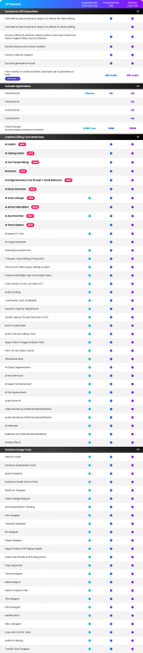 ตารางเปรียบเทียบ โปรแกรมตัดต่อวิดีโอ CyberLink PowerDirector ในแต่ละเวอร์ชัน