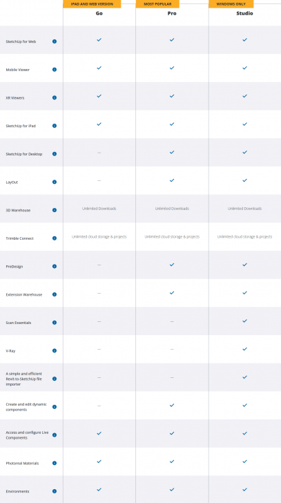 ตารางเปรียบเทียบ โปรแกรมออกแบบสถาปัตยกรรม SketchUp ในแต่ละเวอร์ชัน