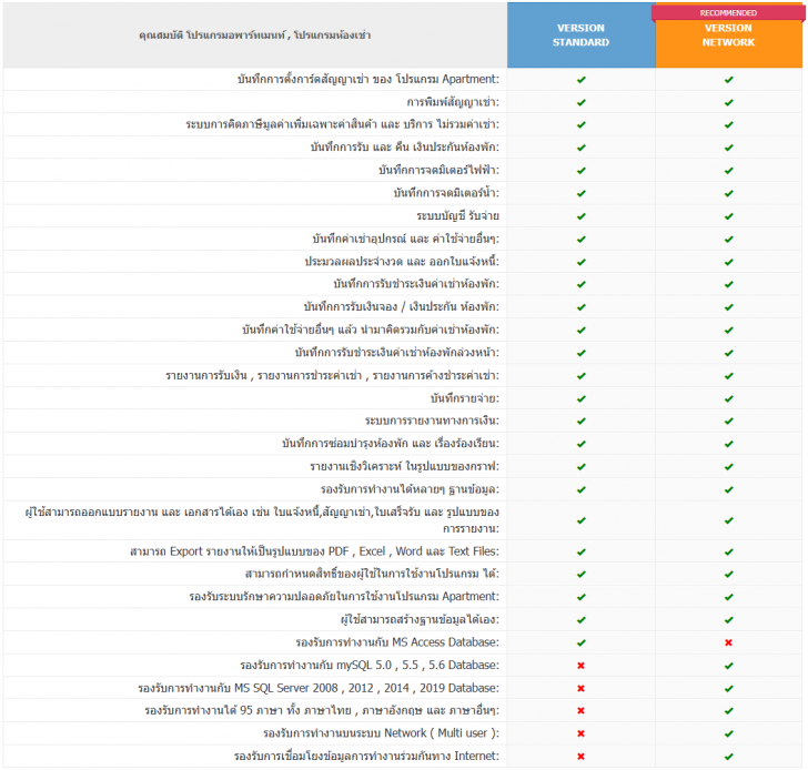 ตารางเปรียบเทียบ โปรแกรมบริหารงานโรงแรม Nanosoft Apartment.NET ในแต่ละเวอร์ชัน