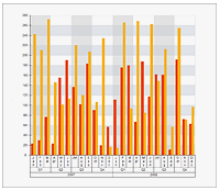 โปรแกรมรวมชุดเครื่องมือ UI สร้างแอปพลิเคชันบนหลายแพลตฟอร์ม Nevron Open Vision for .NET โปรแกรมรวมชุดเครื่องมือ UI สร้างแอปพลิเคชันบนหลายแพลตฟอร์ม Nevron Open Vision for .NET