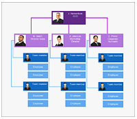 โปรแกรมรวมชุดคอมโพเนนต์การนำเสนอภาพข้อมูล สำหรับพัฒนาโปรแกรม และเว็บแอปพลิเคชัน Nevron Vision for .NET