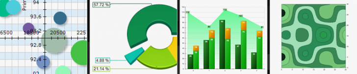 โปรแกรมยกระดับการแสดงผลข้อมูลในรายงาน Nevron Vision for SSRS