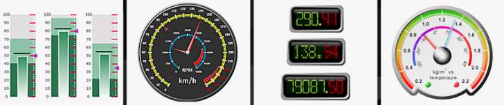โปรแกรมยกระดับการแสดงผลข้อมูลในรายงาน Nevron Vision for SSRS