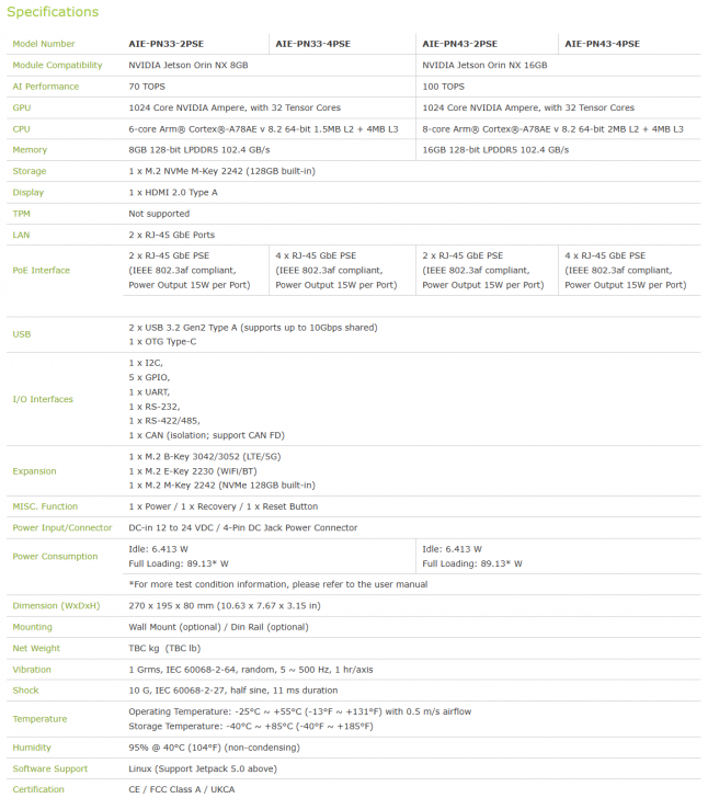 ตารางเปรียบเทียบ เครื่องคอมพิวเตอร์ AI เกรดอุตสาหกรรม ระหว่างรุ่น AIE-PN33-2PSE, AIE-PN33-4PSE, AIE-PN43-2PSE และ AIE-PN43-4PSE