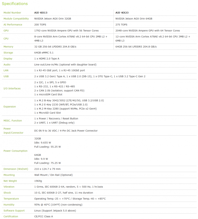 ตารางเปรียบเทียบ เครื่องคอมพิวเตอร์ AI เกรดอุตสาหกรรม ระหว่างรุ่น AIE-KX13 และ AIE-KX23