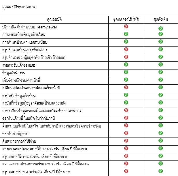 ตารางเปรียบเทียบ ความแตกต่างระหว่างโปรแกรม Village System ชุดทดลองใช้ฟรี และโปรแกรมชุดตัวเต็ม