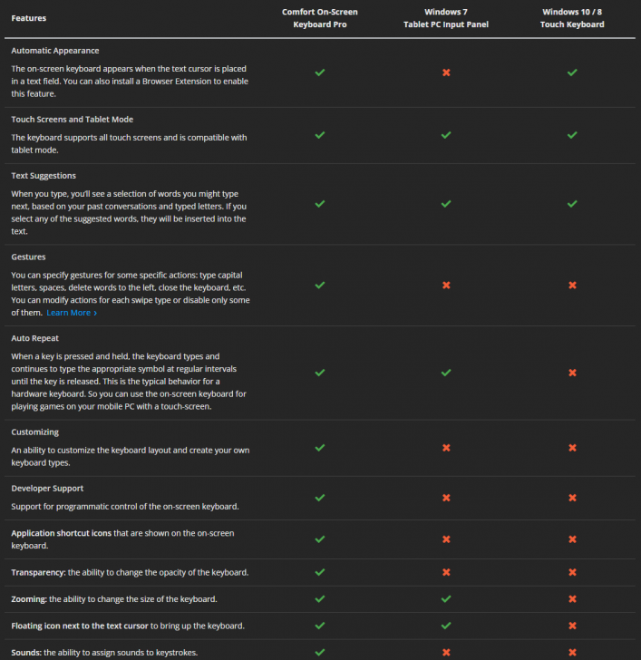 ตารางเปรียบเทียบ ระหว่าง โปรแกรมคีย์บอร์ดเสมือน Comfort On-Screen Keyboard Pro กับคีย์บอร์ดเสมือนของ ระบบปฏิบัติการ Windows