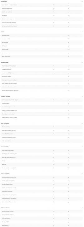 ตารางเปรียบเทียบความสามารถระหว่าง โปรแกรมออกแบบ 3 มิติ AutoCAD และ โปรแกรมออกแบบ 2 มิติ AutoCAD LT