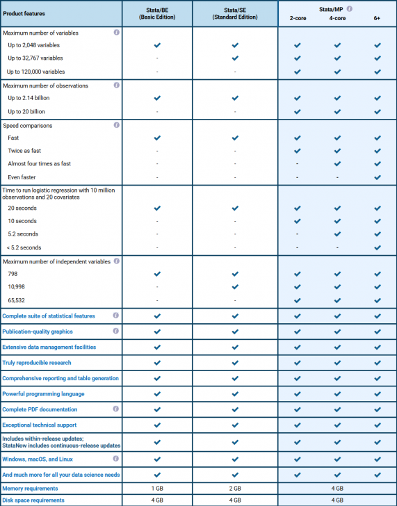 ตารางเปรียบเทียบความสามารถ โปรแกรมวิเคราะห์ข้อมูล โปรแกรมสถิติ Stata ในแต่ละเวอร์ชัน