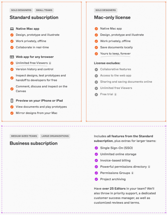 ตารางเปรียบเทียบ โปรแกรมออกแบบ UI UX สำหรับแอปพลิเคชัน และเว็บ Sketch ในแต่ละรุ่น
