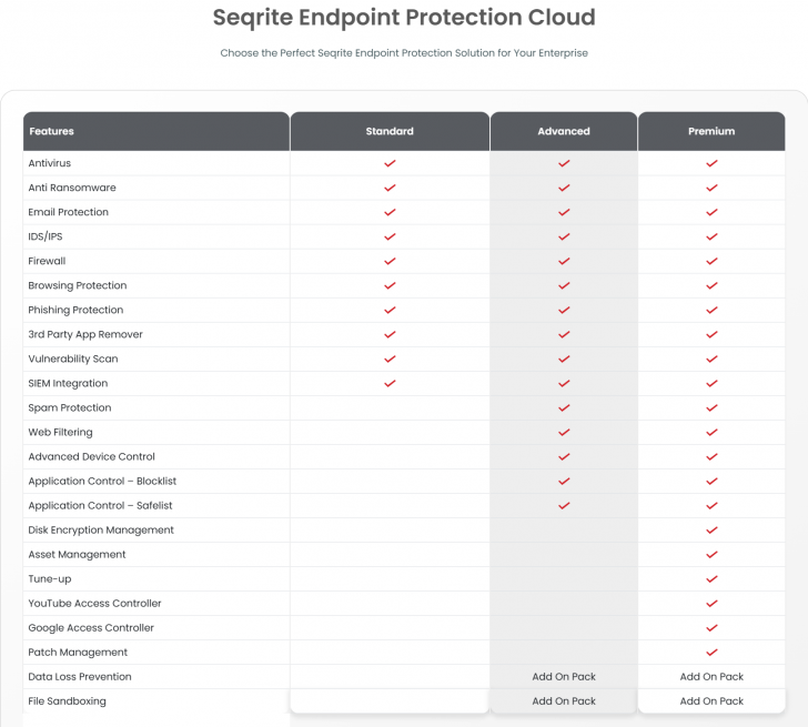 ตารางเปรียบเทียบความสามารถ โปรแกรมแอนตี้ไวรัส สำหรับธุรกิจ Seqrite Endpoint Protection On-Cloud ในแต่ละเวอร์ชัน