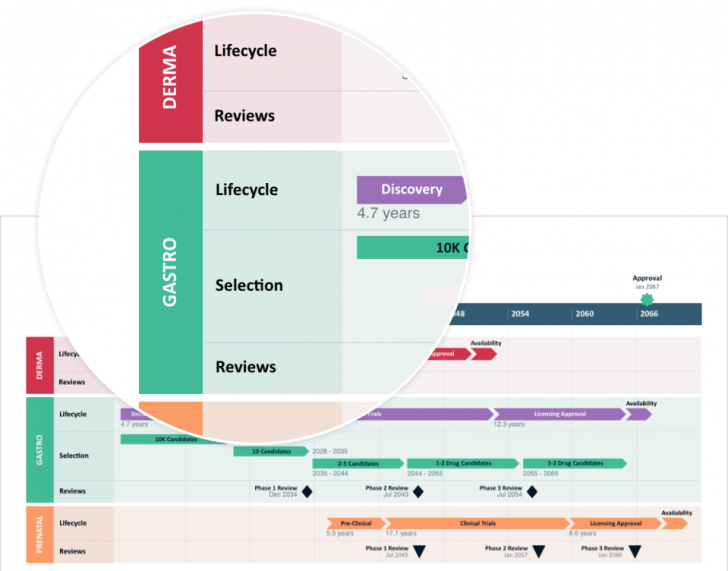 ปลั๊กอิน PowerPoint รุ่นพื้นฐาน เปลี่ยนข้อมูลโครงการเป็นสไลด์นำเสนอ Office Timeline Plus