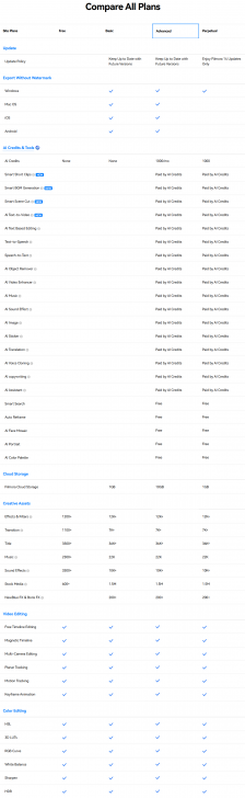 ตารางเปรียบเทียบ โปรแกรม Wondershare Filmora ในแต่ละเวอร์ชัน