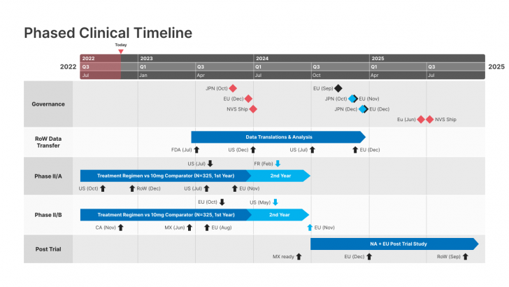 เครื่องมือบนคลาวด์ เปลี่ยนข้อมูลโครงการเป็นสไลด์นำเสนอ Office Timeline Online