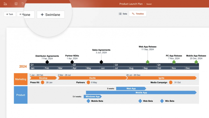 เครื่องมือบนคลาวด์ เปลี่ยนข้อมูลโครงการเป็นสไลด์นำเสนอ Office Timeline Online