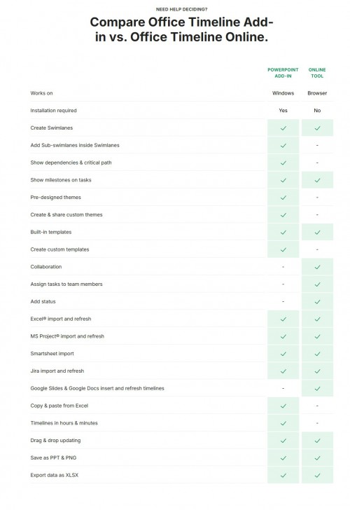 ตารางเปรียบเทียบ Office Timeline ระหว่างเวอร์ชัน ปลั๊กอิน PowerPoint และเวอร์ชันคลาวด์ (Online Tool)