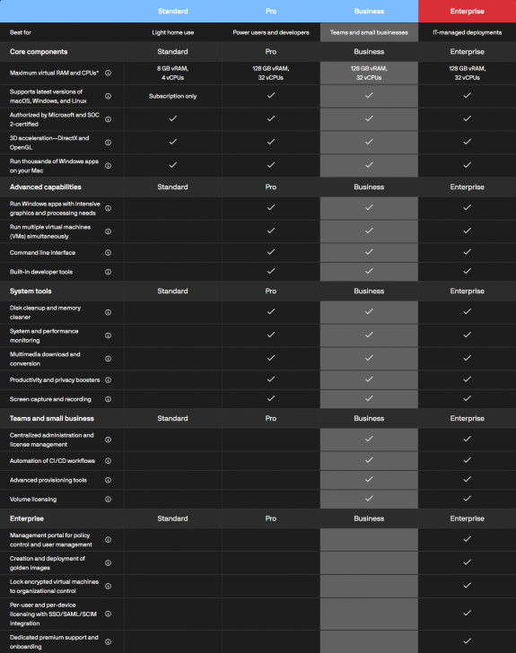ตารางเปรียบเทียบ โปรแกรมจำลองวินโดวส์บนเครื่องแมค Parallels Desktop for Mac ในแต่ละเวอร์ชัน