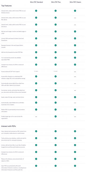 ตารางเปรียบเทียบ โปรแกรม Nitro PDF ในแต่ละเวอร์ชัน