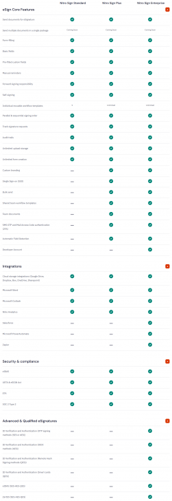 ตารางเปรียบเทียบ โซลูชันลายเซ็นอิเล็กทรอนิกส์ Nitro Sign ในแต่ละเวอร์ชัน