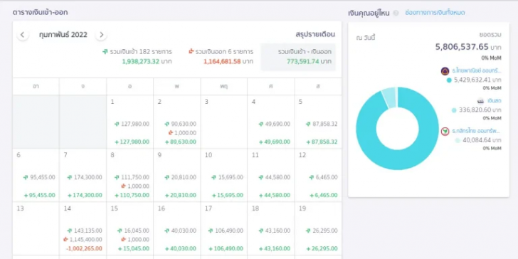 โปรแกรมบัญชีออนไลน์ รุ่นระดับสูง สำหรับ 10 ผู้ใช้งาน PEAK PRO Plus