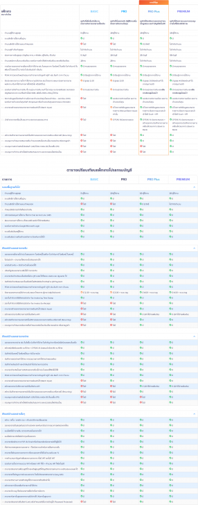 ตารางเปรียบเทียบ โปรแกรมบัญชีออนไลน์ PEAK ในแต่ละเวอร์ชัน