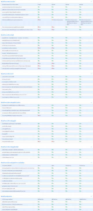 ตารางเปรียบเทียบ โปรแกรมบัญชีออนไลน์ PEAK ในแต่ละเวอร์ชัน
