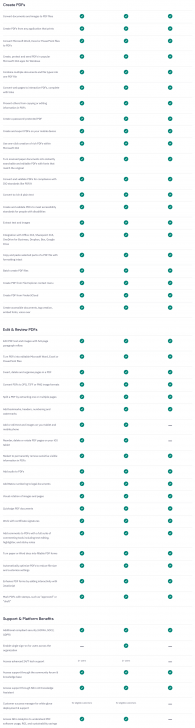 ตารางเปรียบเทียบ โปรแกรม Nitro PDF ในแต่ละเวอร์ชัน