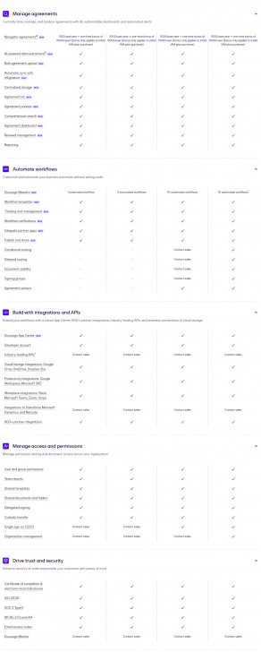 ตารางเปรียบเทียบความสามารถ โปรแกรม Docusign IAM แต่ละรุ่น