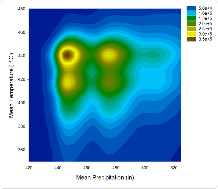โปรแกรมสร้างกราฟสำหรับงานวิจัย และวิเคราะห์ข้อมูล SigmaPlot v16