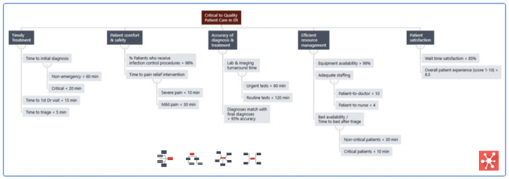 ฟีเจอร์ของ Minitab Brainstrom ฟีเจอร์ของ Minitab Brainstrom
