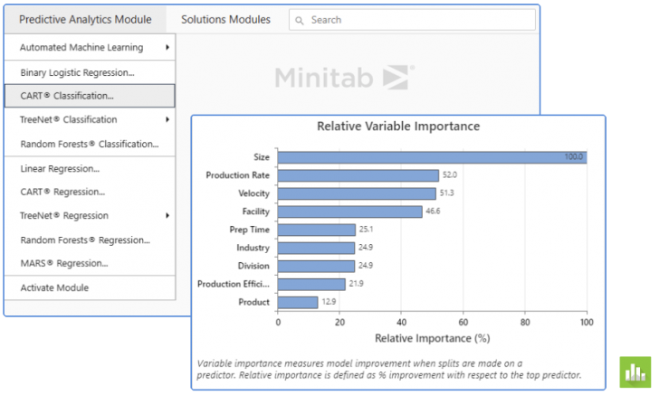 ฟีเจอร์ของ Minitab Predictive Analytics ฟีเจอร์ของ Minitab Predictive Analytics