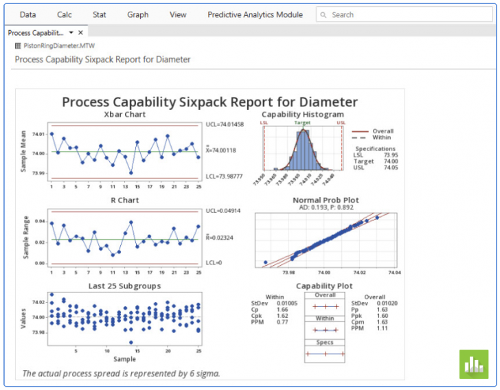 ฟีเจอร์ของ Minitab Statistical Software