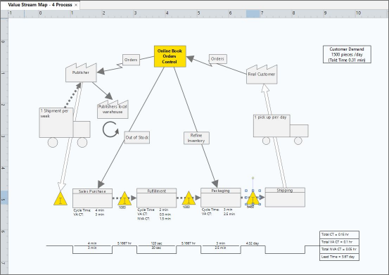 ฟีเจอร์ของ Minitab Workspace