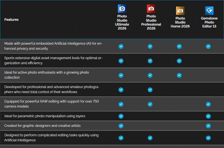 ตารางเปรียบเทียบ โปรแกรมดู แก้ไข และจัดการรูปภาพ ACDSee Photo Studio ในแต่ละเวอร์ชัน ตารางเปรียบเทียบ โปรแกรมดู แก้ไข และจัดการรูปภาพ ACDSee Photo Studio ในแต่ละเวอร์ชัน