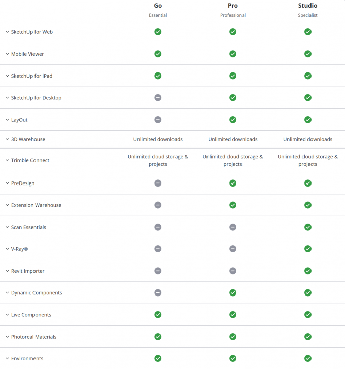 ตารางเปรียบเทียบ โปรแกรมออกแบบสถาปัตยกรรม SketchUp ในแต่ละเวอร์ชัน
