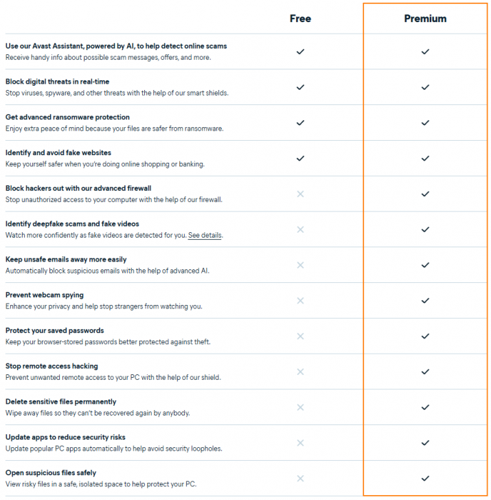 ตารางเปรียบเทียบความสามารถ โปรแกรมแอนตี้ไวรัส Avast ระหว่างเวอร์ชันใช้งานฟรี และเวอร์ชัน Premium Security ที่ให้การปกป้องเหนือกว่า ตารางเปรียบเทียบความสามารถ โปรแกรมแอนตี้ไวรัส Avast ระหว่างเวอร์ชันใช้งานฟรี และเวอร์ชัน Premium Security ที่ให้การปกป้องเหนือกว่า