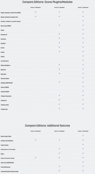 ตารางเปรียบเทียบความสามารถ โปรแกรมทำต้นฉบับเสียง iZotope Ozone ในแต่ละเวอร์ชัน