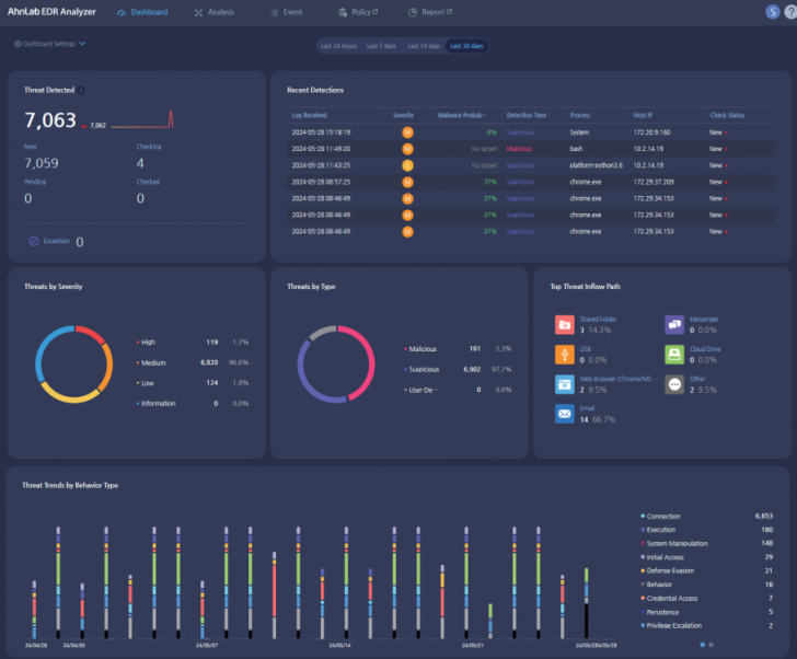 โปรแกรมแอนตี้ไวรัสสำหรับธุรกิจ รุ่นจัดตั้งเซิร์ฟเวอร์เอง ส่วนเสริมทำงานเชิงรุก AhnLab EDR On-Premise