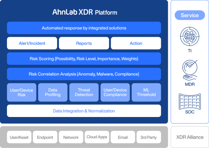 โปรแกรมแอนตี้ไวรัสสำหรับธุรกิจ รุ่นปกป้องรอบด้าน AhnLab XDR On-Cloud