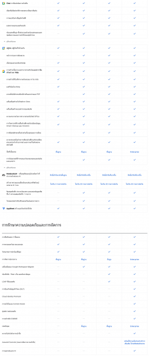ตารางเปรียบเทียบความสามารถ โปรแกรมอีเมลธุรกิจ และชุดเครื่องมือทำงานออนไลน์ Google Workspace ในแต่ละเวอร์ชัน