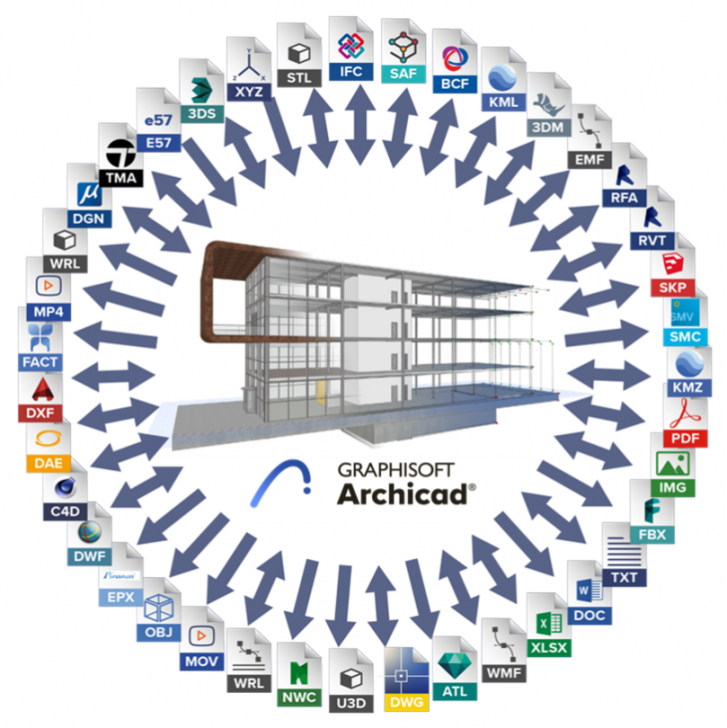 โปรแกรม BIM สำหรับงานออกแบบอาคาร รุ่นระดับสูง Archicad 29 Collaborate