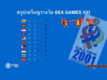 เกมส์ ซีเกมส์ (Sea Games)