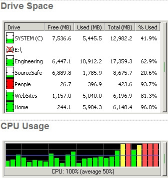 FreeMeter (โปรแกรม ตรวจสุขภาพ ของเครื่องคอมพิวเตอร์ แจกฟรี)
