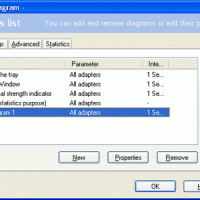 Net Activity Diagram (โปรแกรม เก็บสถิติ การใช้งานอินเตอร์เน็ต)