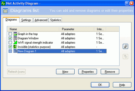 Net Activity Diagram (โปรแกรม เก็บสถิติ การใช้งานอินเตอร์เน็ต)