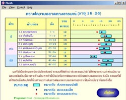 EQ Test (โปรแกรม EQ Test แบบประเมิน ความฉลาดทางอารมณ์ ฟรี) : 